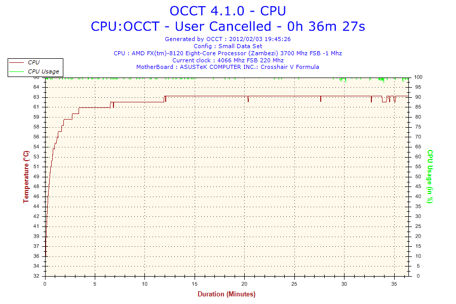 2012-02-03-19h45-CPU.png