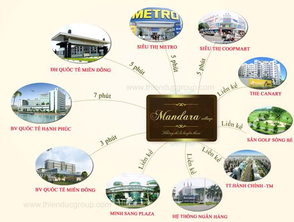 Đất nền Bình Dương dự án Mandara Village, giá gốc chủ đầu tư, 4, 6tr/ m2