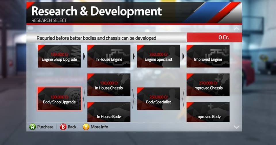 -Leagues to create and manage inside the game --Create season to race with --Admins can be assigned --Stats given to admins -Kick feature