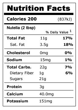 nutella-nutrition-facts.jpg