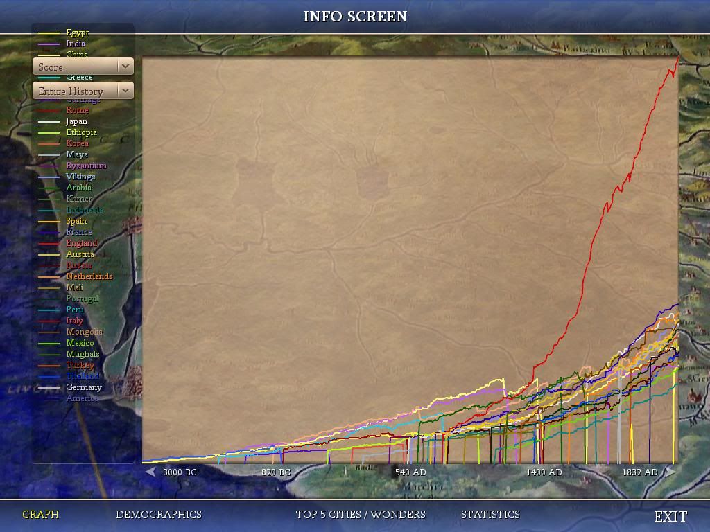 Civ4ScreenShot0640.jpg