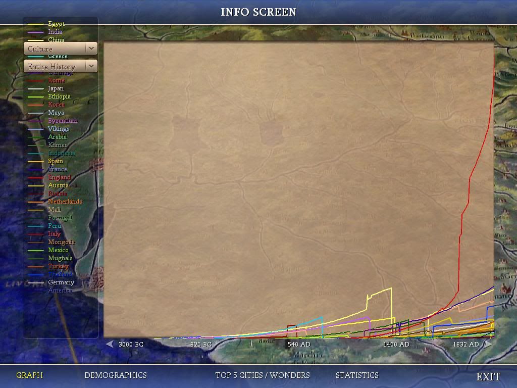 Civ4ScreenShot0643.jpg